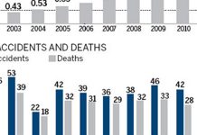 Aging equipment and lack of maintenance to blame China Elevator Accidents