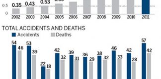 Aging equipment and lack of maintenance to blame China Elevator Accidents