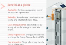 Schindler 3300 solar elevator