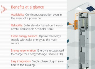 Schindler 3300 solar elevator
