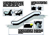 Hitachi Launches New TX Series Escalator for India