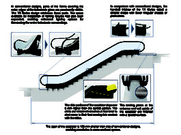 Hitachi Launches New TX Series Escalator for India