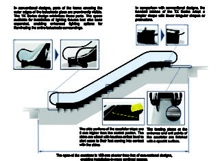 Hitachi Launches New TX Series Escalator for India
