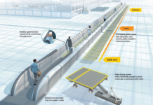 ACCEL from ThyssenKrupp ACCELL ThyssenKrupp Super Fast Escalator