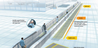 ACCEL from ThyssenKrupp ACCELL ThyssenKrupp Super Fast Escalator