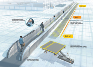 ACCEL from ThyssenKrupp ACCELL ThyssenKrupp Super Fast Escalator