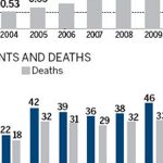 China Elevator Accidents
