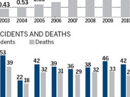Aging equipment and lack of maintenance to blame China Elevator Accidents