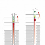 KoneJumpLift – How it works?