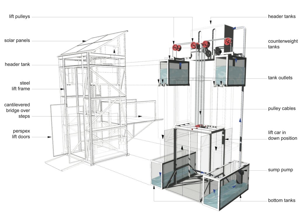 Water Powered Passenger Elevator Elevator Today